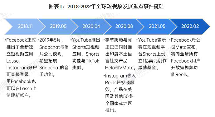 武汉Tiktok推广 第5张