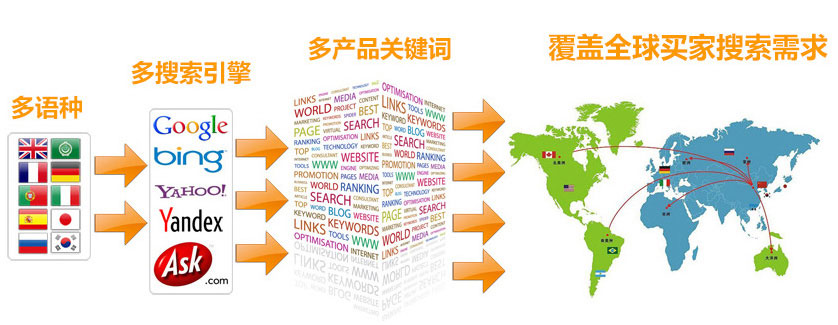 武汉谷歌SEO优化 第3张