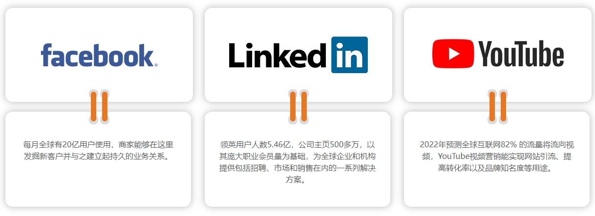 武汉海外社交媒体营销  第4张